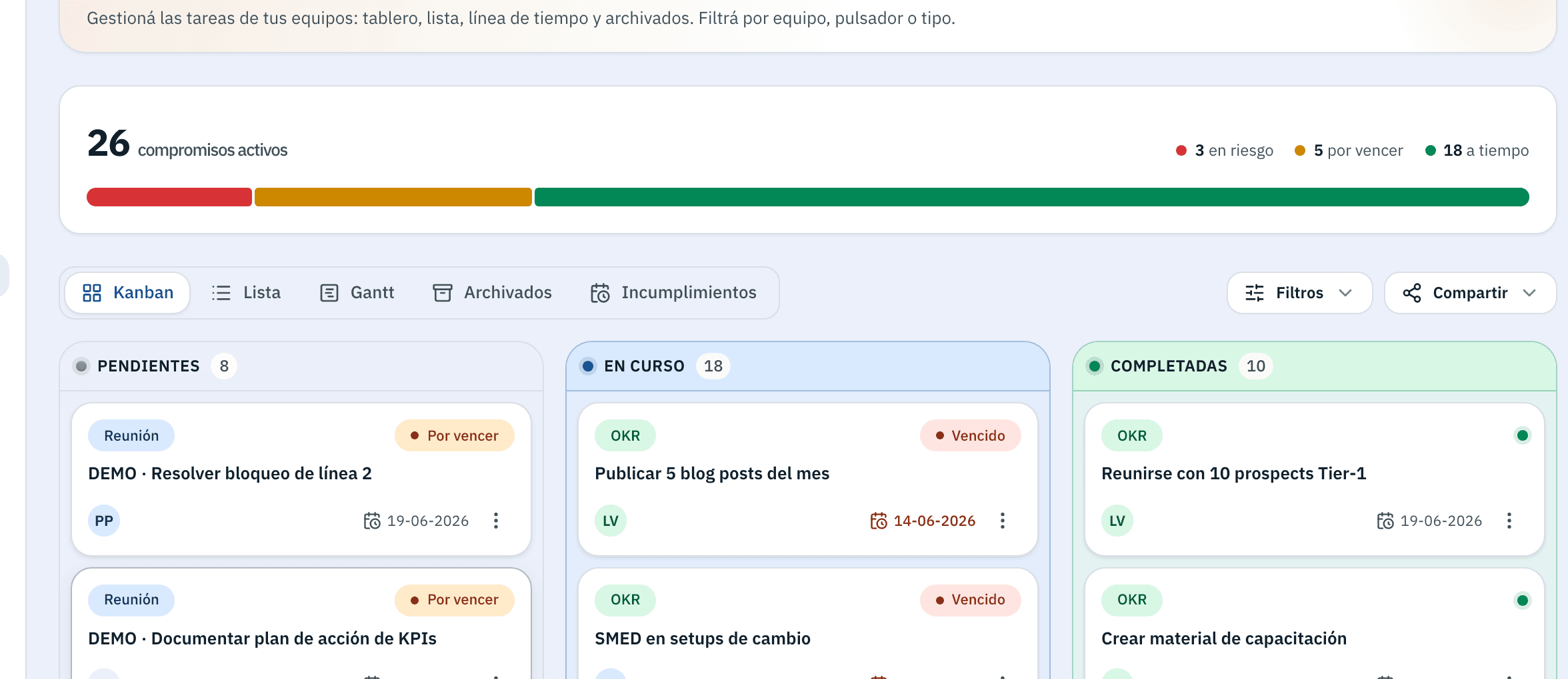 Compromisos que se cumplen — captura de TEAM Suite
